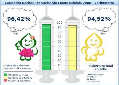 Araxá realiza monitoramento da campanha de vacinação contra a rubéola