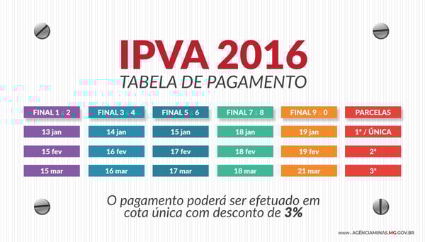 Governo de Minas divulga tabela do IPVA 2016