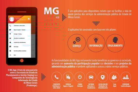 MG App ganha ferramenta para busca de medicamentos ofertados pelo SUS