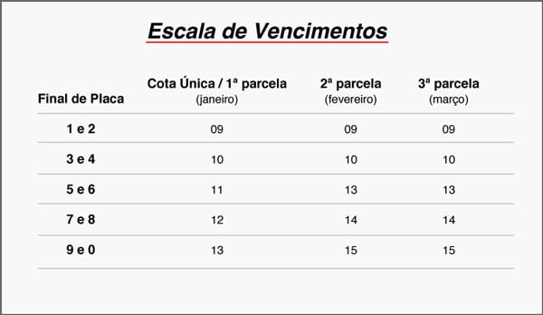 Escala de pagamento do IPVA começa na segunda-feira (9/1) com desconto para cota única