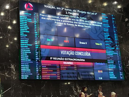 Bosco vota favorável para reajustes do MP e do TJ