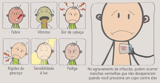 Secretaria de Saúde registra morte de criança com meningite viral