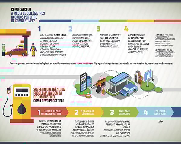 Ipem-MG alerta população para cuidados na hora de abastecer o veículo