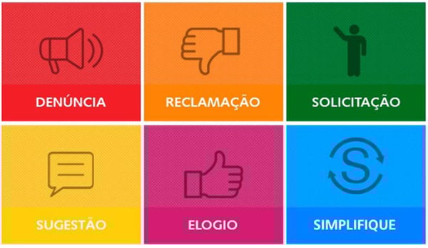 Cidadão pode enviar mensagens a ouvidorias do governo por rede social