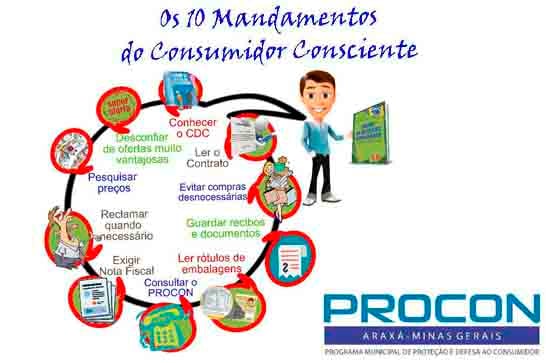Campanha marca Dia Internacional do Consumidor