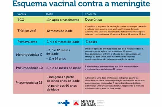 Vacinação é fundamental contra meningite