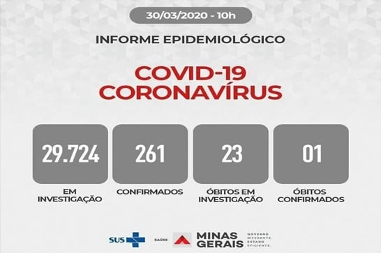 Minas tem primeira morte confirmada por coronavírus; confira o boletim estadual